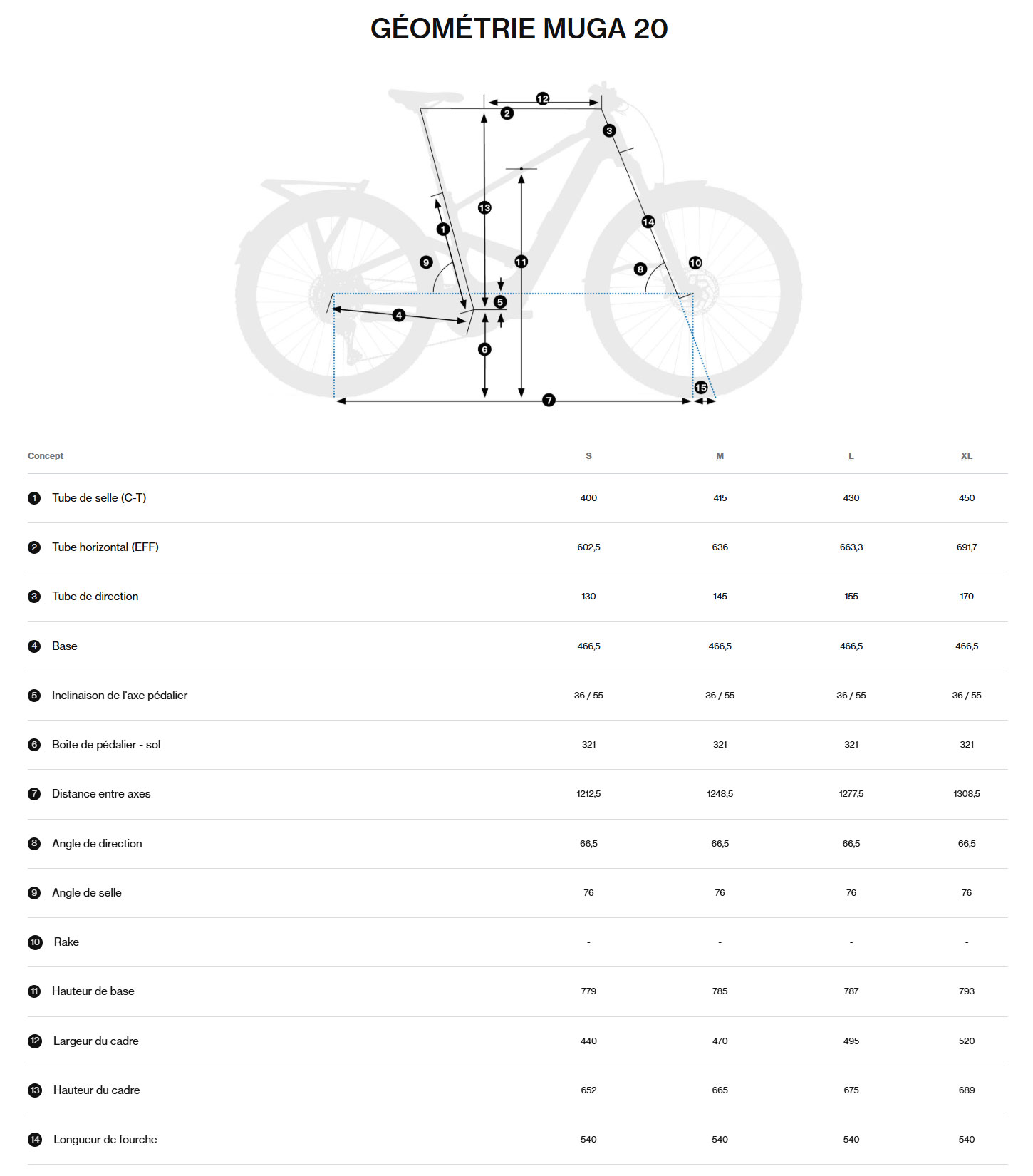 Guide de taille du vélo électrique Muga 20 année 2026